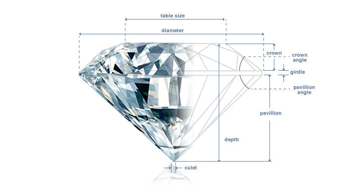 The 4Cs of Diamonds