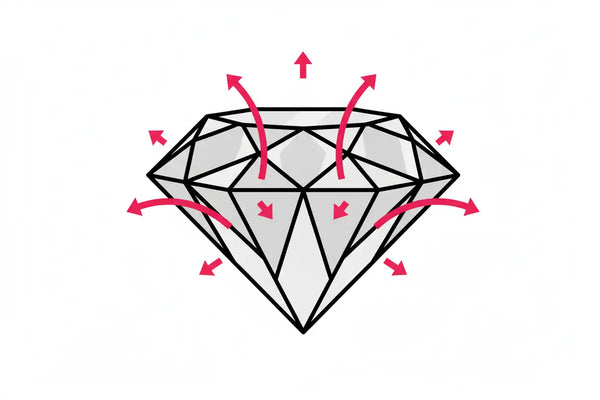 Good (G) icon