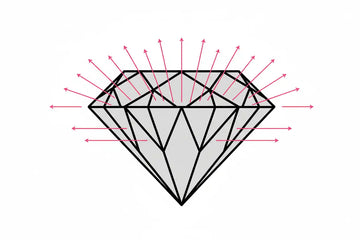 Very good cut light diagram