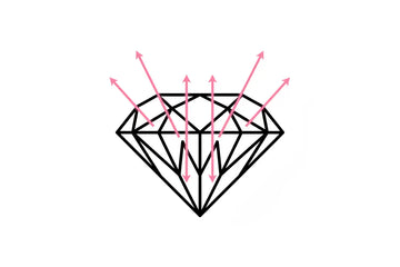 Excellent cut light diagram