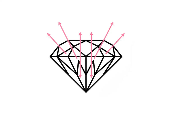 Excellent (EX) icon